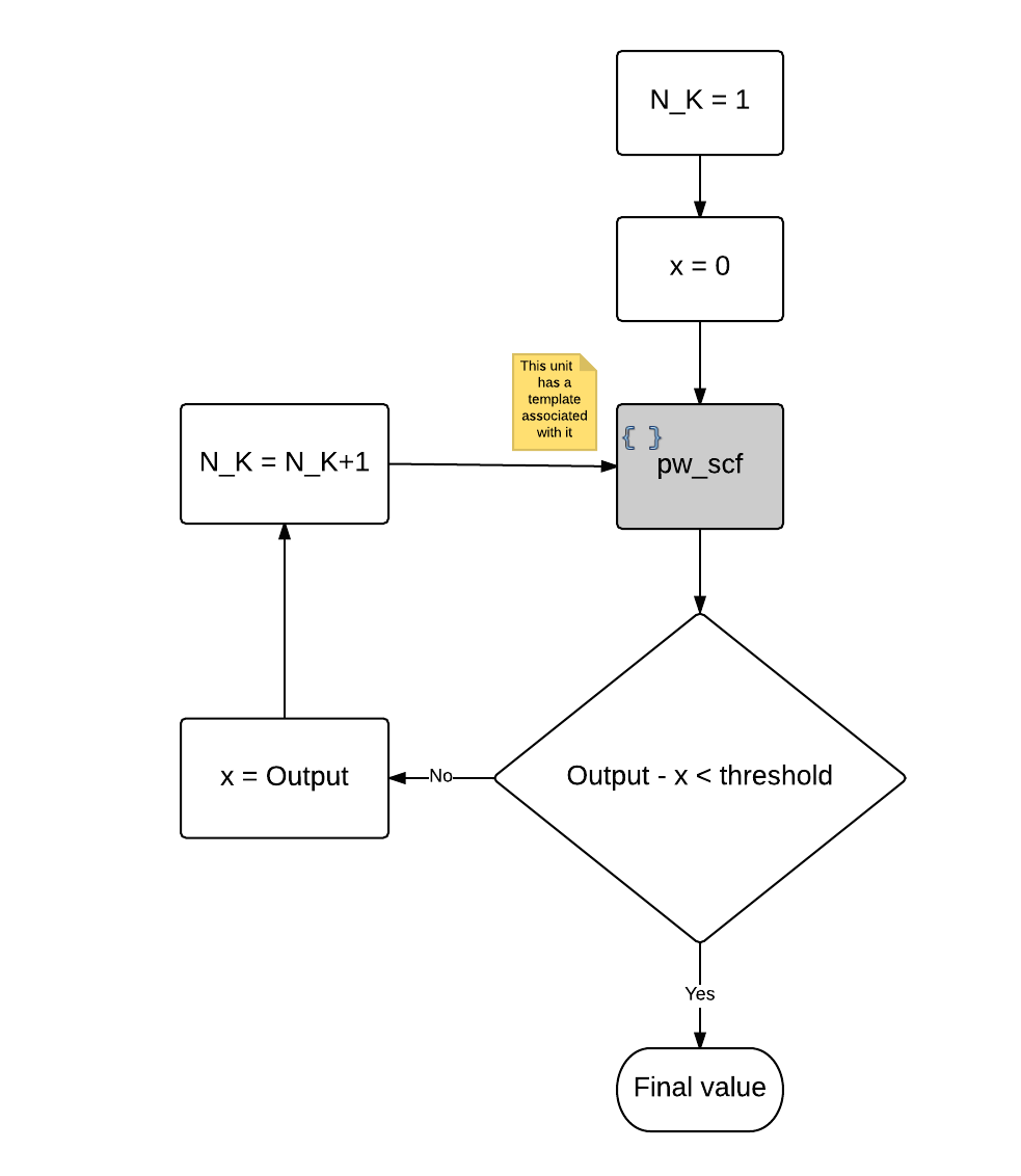 Convergence Algorithm Convergence Algorithm